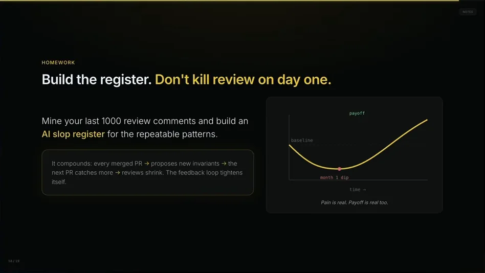 Slide: Build the register. Do not kill review on day one. Mine your last 1000 review comments and build an AI slop register. A J-curve chart of payoff over time dips below baseline, bottoms out at about month 2 dip, then climbs above it. Caption: pain is real, payoff is real