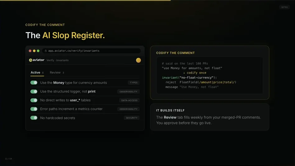 Slide: The AI Slop Register. A Verify invariants screen listing active rules such as use the Money type for currency amounts, use the structured logger not print, no direct writes to user tables, error paths increment a metrics counter, no hardcoded secrets. Side panels: codify the comment, and it builds itself