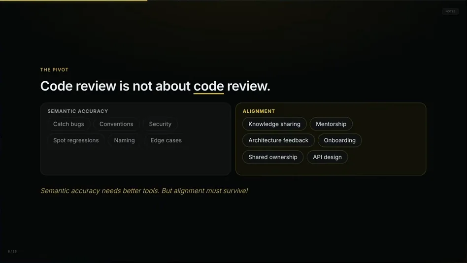 Slide: Code review is not about code review. Two groups: semantic accuracy (catch bugs, conventions, security, spot regressions, naming, edge cases) and alignment (knowledge sharing, mentorship, architecture feedback, onboarding, shared ownership, API design)