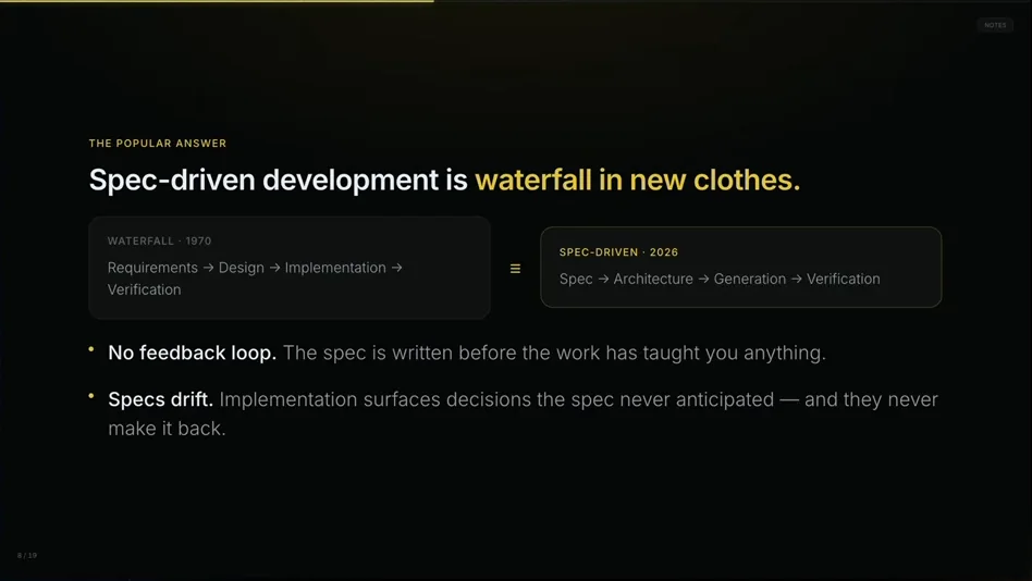 Slide: Spec-driven development is waterfall in new clothes. Waterfall 1970: requirements, design, implementation, verification equals Spec-driven 2026: spec, architecture, generation, verification. Bullets: no feedback loop; specs drift
